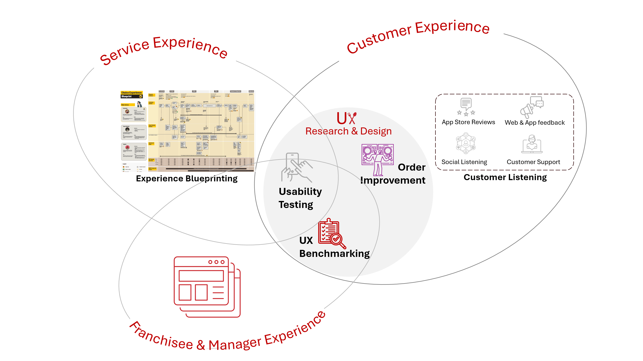 Built & Scaled Global Team