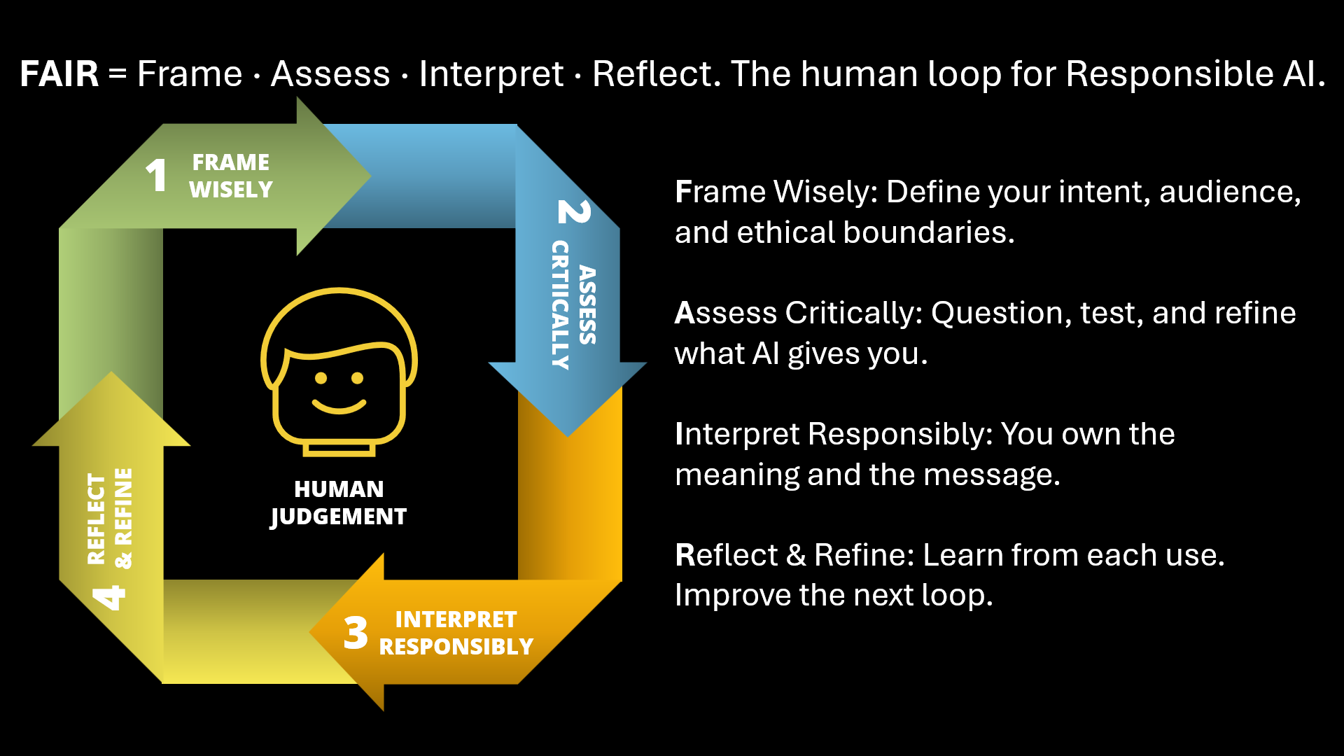 Responsible human-centered AI adoption