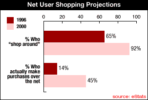 Shopping Patterns
